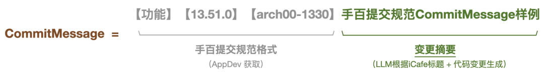 效率工具