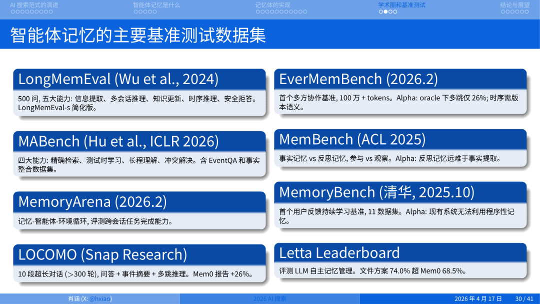 2026 年做搜索就是做 Agent Memory 配图 16