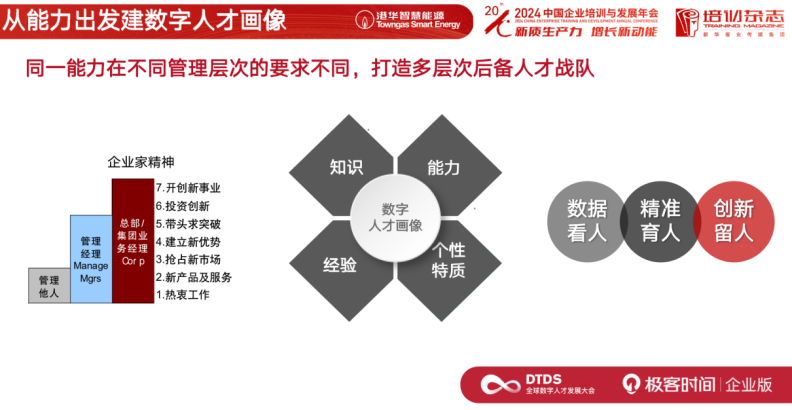 AI 时代的人力资源战略转型：香港中华煤气的实践分享 配图 7