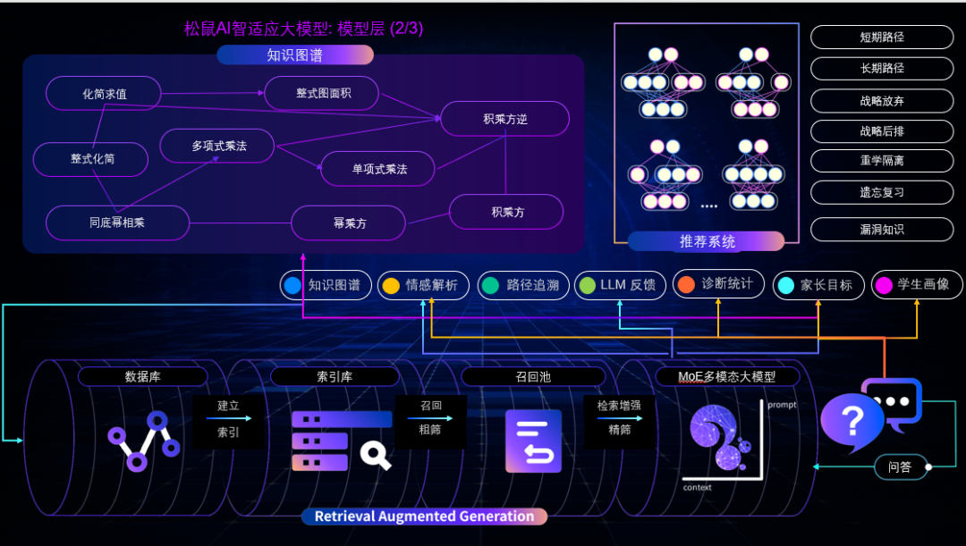 松鼠Ai栗浩洋：AI教育如何重塑学习未来？ 配图 6