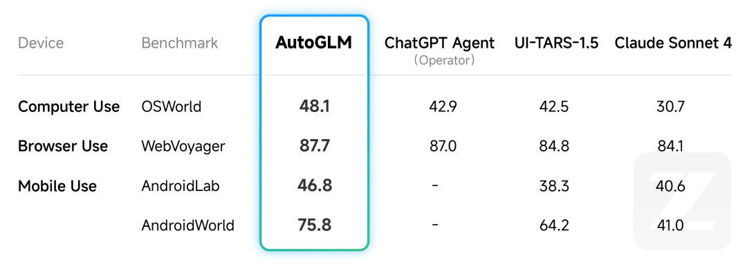 AutoGLM 2.0 发布：给AI配个手机，自己点｜附API 配图 8