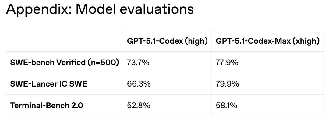 OpenAI深夜双王炸！GPT-5.1 Pro紧急发布，降维打击Gemini 3 配图 8