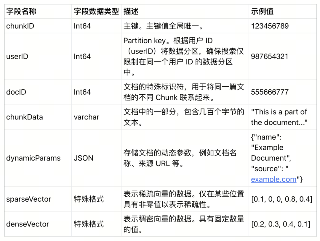 面向 RAG 应用开发者的实用指南和建议 配图 3