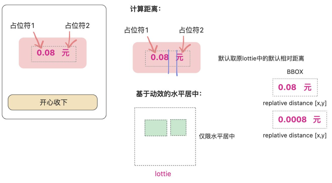 淘宝动效解决方案分享 配图 12