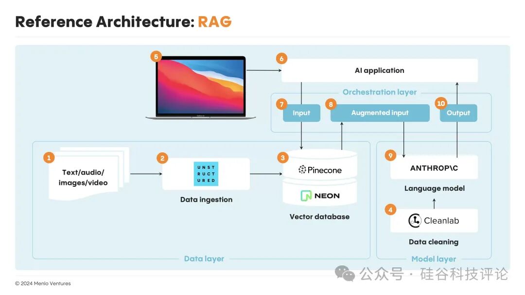 AI代理全面崛起，企业自动化迈向智能新时代 配图 3