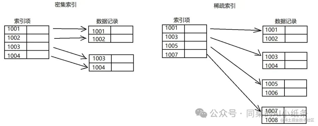 看了那么久RAG还是调不明白？万字长文给你讲透RAG问题与优化策略！掌握Agent必备技能！AI学习你不能错过的RAG最全科普！ 配图 38