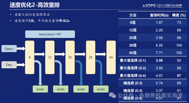 【RAG竞赛获奖方案】CCF第七届AIOps国际挑战赛季军方案分享EasyRAG：一个面向AIOps的简洁RAG框架 配图 11