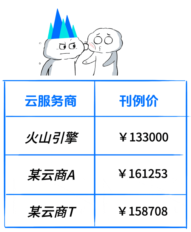 部署DeepSeek的4条路，企业级客户到底该咋走？ 配图 27