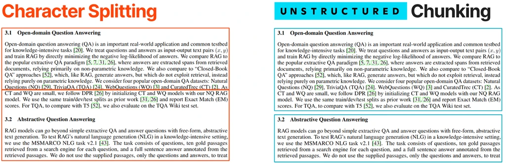 Unstructured.io：让企业非结构化数据 LLM-Ready 配图 9