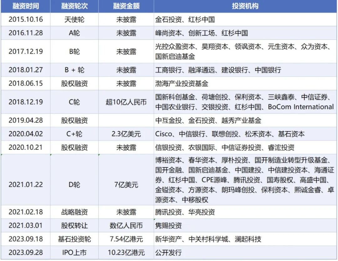 大模型公司对标：第四范式 配图 10