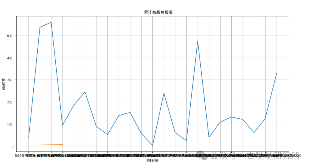 Qwen2：免费翻译与数据分析的实用技巧 配图 16