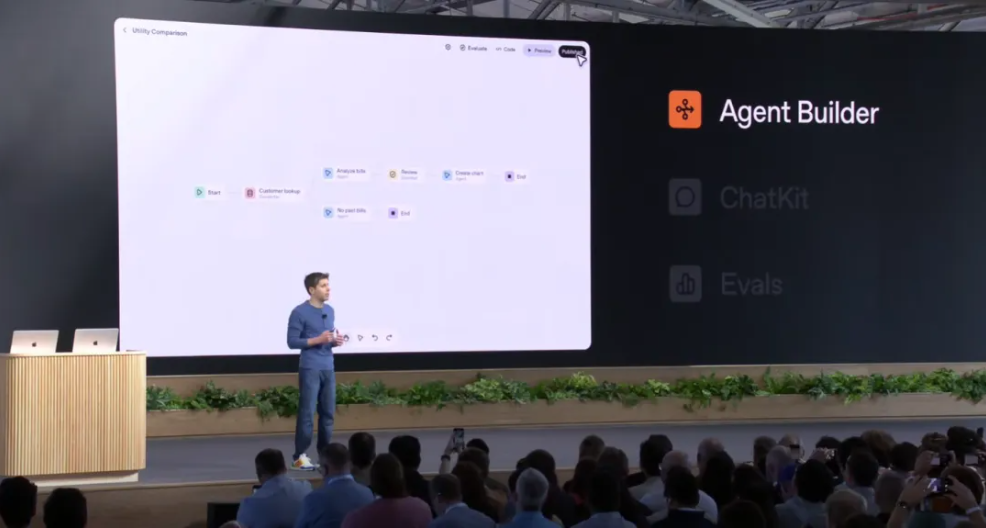 OpenAI DevDay 2025：一场重塑 AI 开发生态的技术盛宴 配图 2