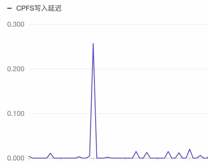 150%训练效率提升：感知检测小模型训练优化方法 配图 10