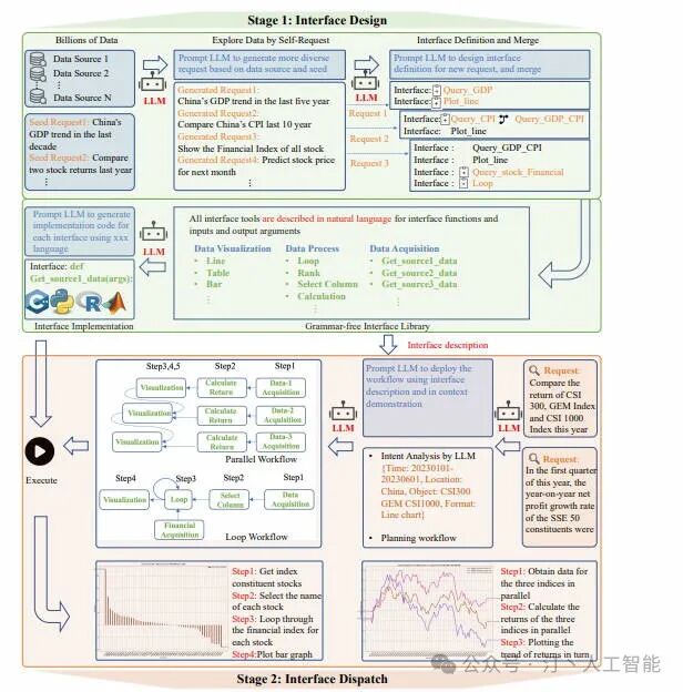 NL2SQL进阶系列(3)：Data-Copilot、Chat2DB优化框架开源应用实践详解 配图 4
