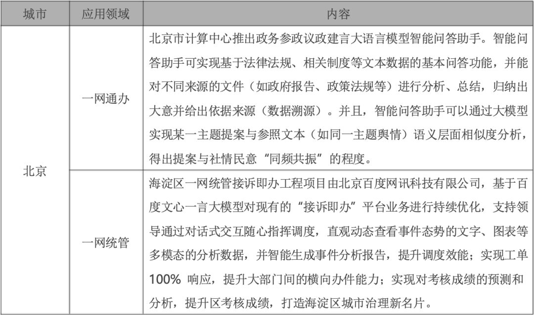 政务大模型：推动数字政府建设的新引擎 配图 4