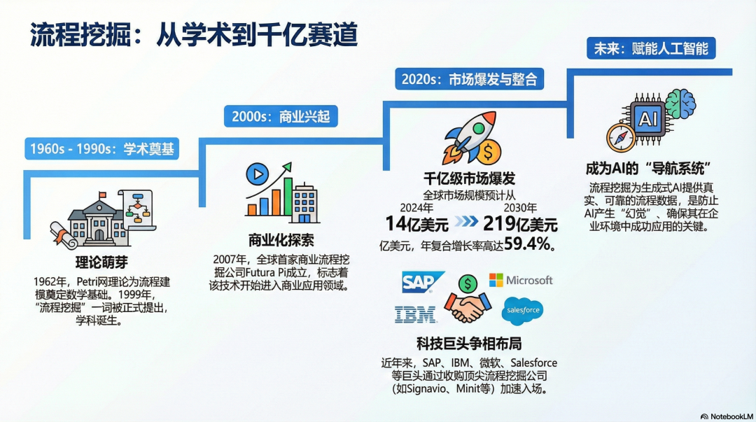 Palantir提供的流程挖掘能力，到底是什么 配图 2