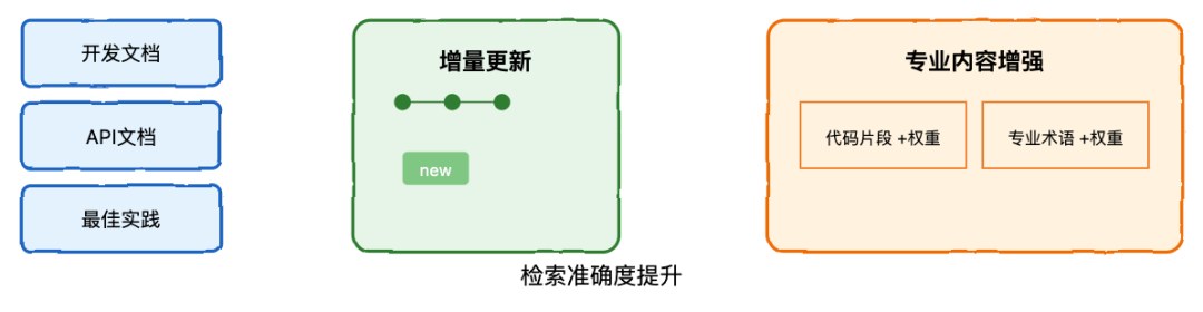 RAG 系统完全指南：从基础到高级实践 配图 14