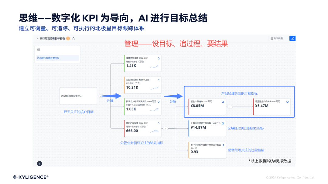 演讲实录｜如何以 AI+指标平台构建企业数智竞争力 配图 6