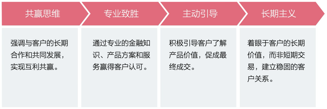 AI银行进化论 | 数智营销工具链重绘银行对公作战图谱 配图 9