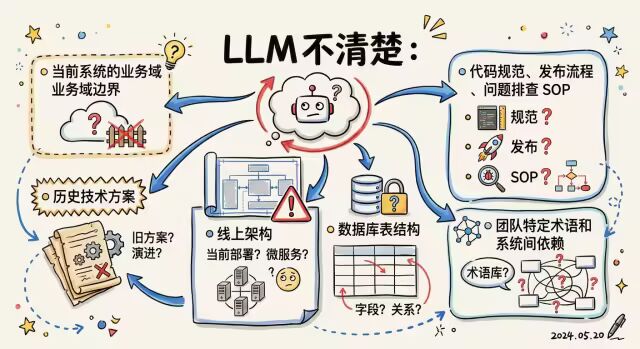 AI研发自动化:Wiki知识库+技能包 配图 8