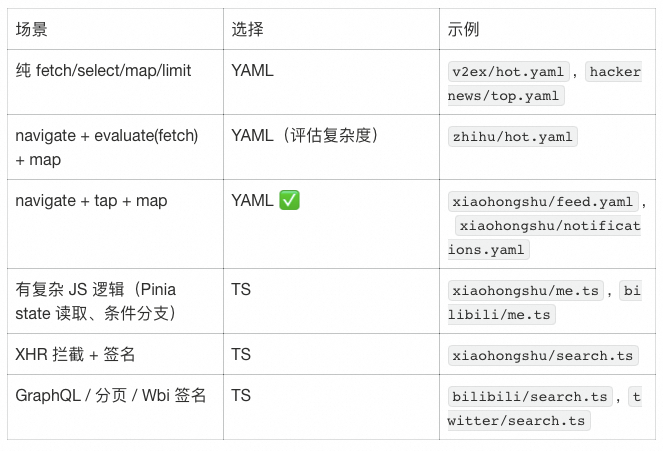 浏览器自动化：从GUI到OpenCLI 配图 2
