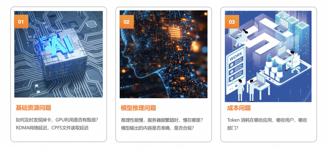 【深度】企业 AI 落地实践（四）：如何构建端到端的 AI 应用观测体系