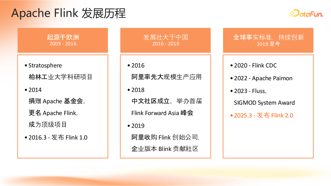 Apache Flink 2.0：实战数据湖与 AI 实时化