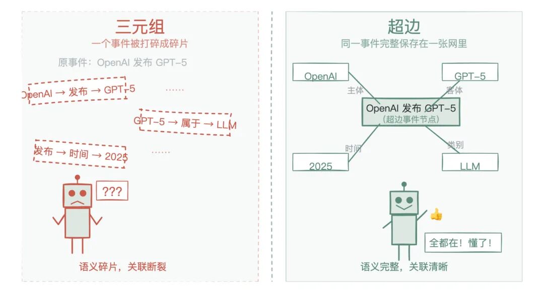 当只看脸的 RAG 学会了顺藤摸瓜…… 配图 5