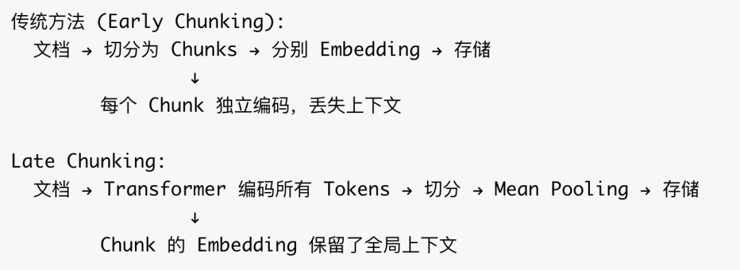 如何构建一个更“好”的知识库？ 配图 45