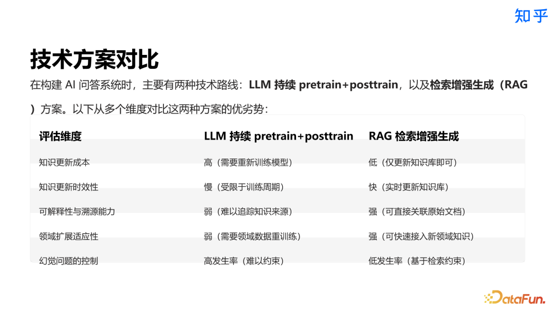 知乎直答：AI 搜索产品从 0 到 1 实践探索 配图 3