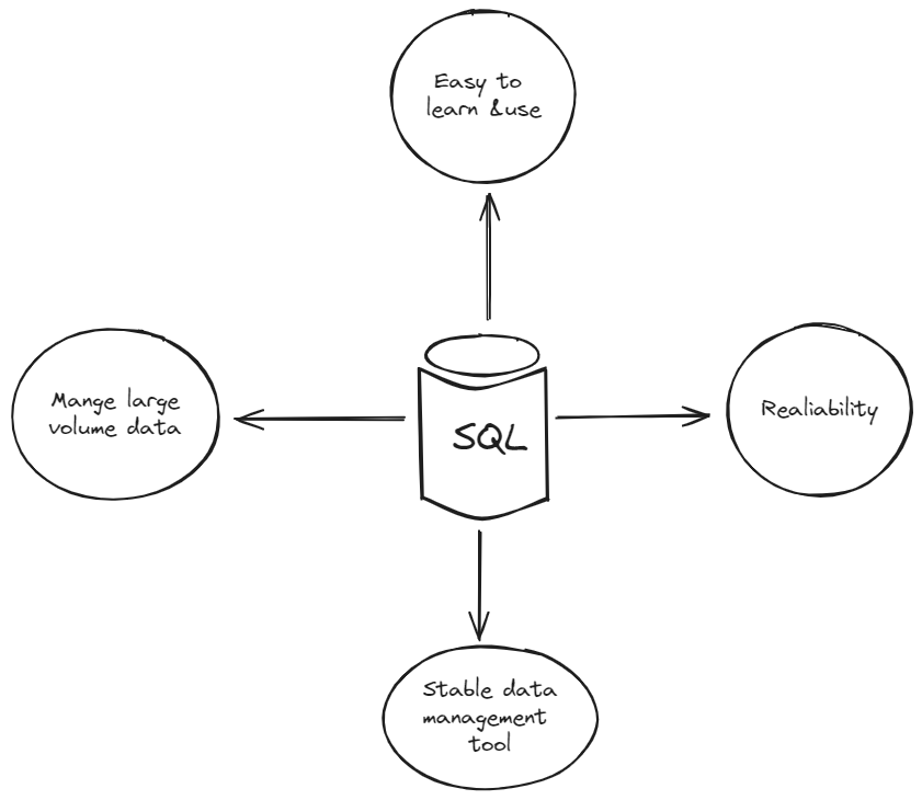 狂奔一年后的向量数据库，何去何从？｜对话 MyScaleDB 配图 12