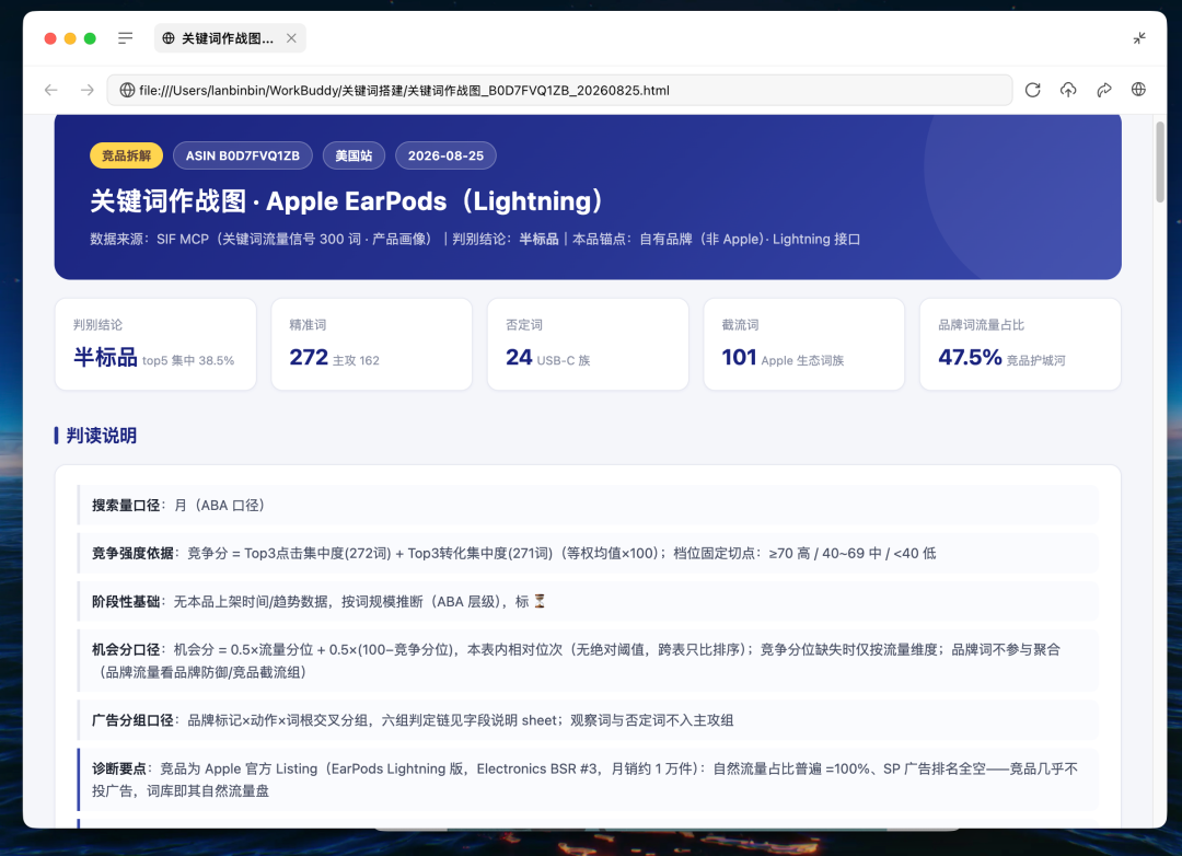 关键词Skill：WorkBuddy一键出亚马逊关键词作战图，告别拍脑袋！ 配图 6