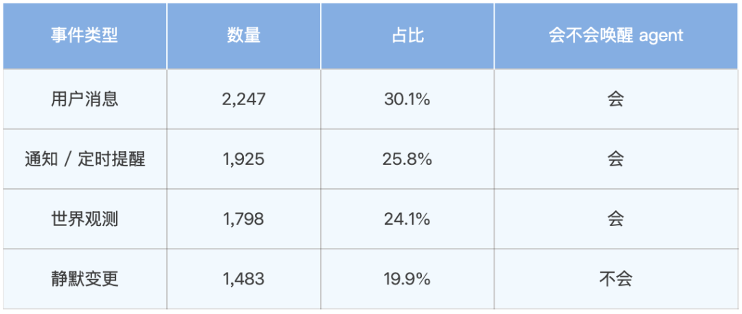把最强模型丢进真实生活一个月，没有一个及格 配图 10