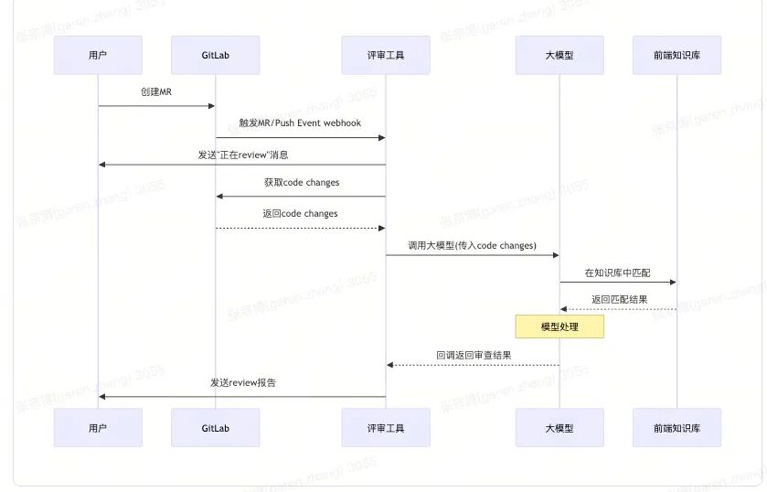 示意图