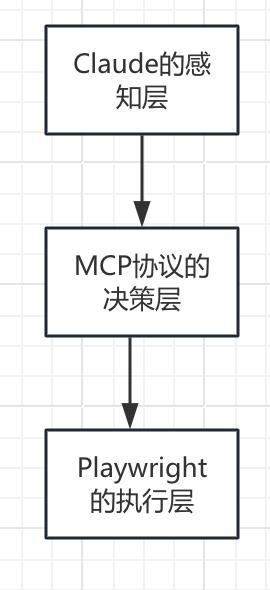 AI+MCP+测试工具来了！ 配图 10