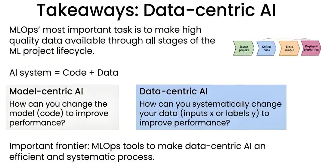 从 Data 到 Data + AI，必然之路还是盲目跟风？ 配图 2