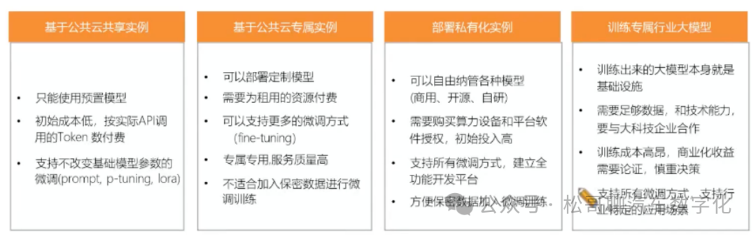 AI大模型在汽车行业应用探索 配图 7