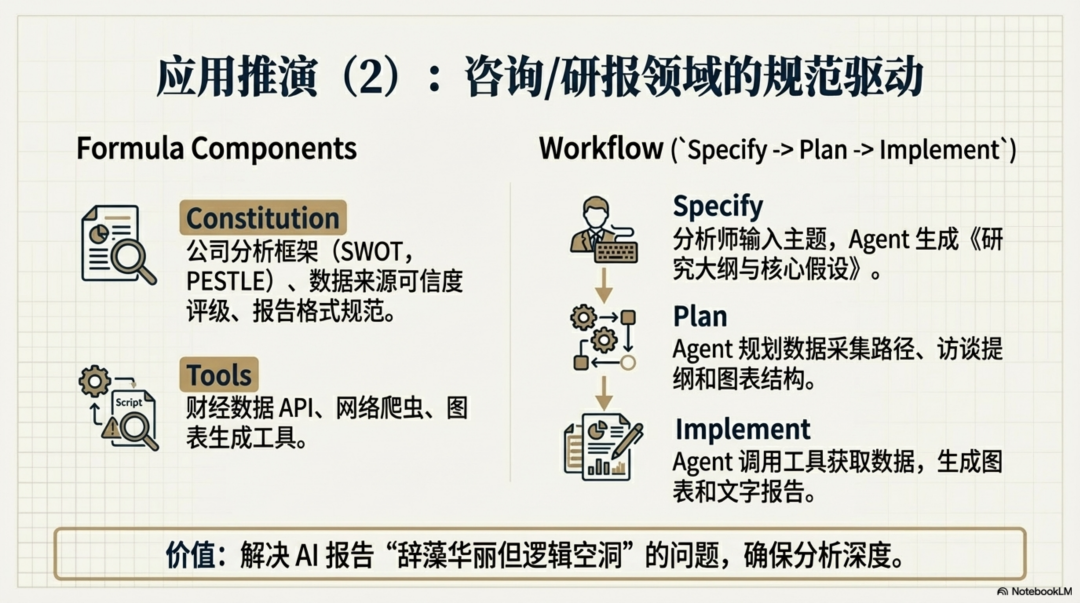 再论Skill：Agent 落地第一性原理 配图 9
