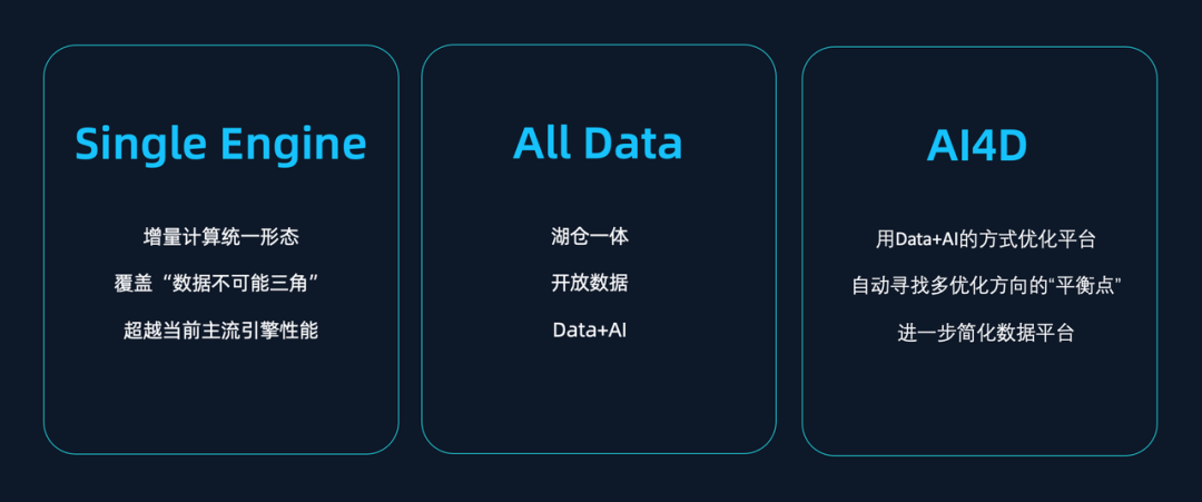 从 Data 到 Data + AI，必然之路还是盲目跟风？