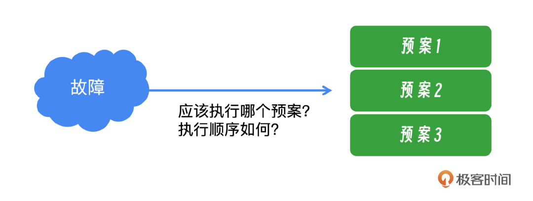 AIOps涉及哪些领域和方向？ 配图 6