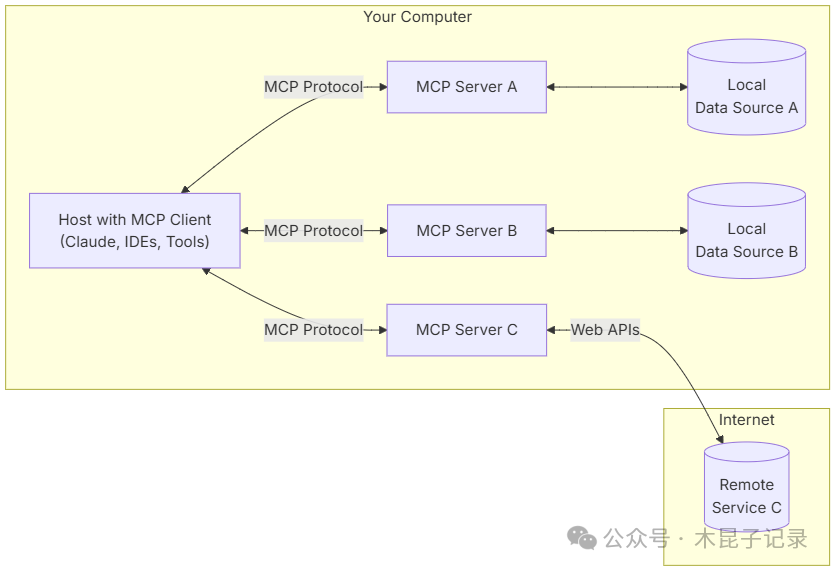 从workflow到ReAct提升AI Agent智能化水平 配图 8