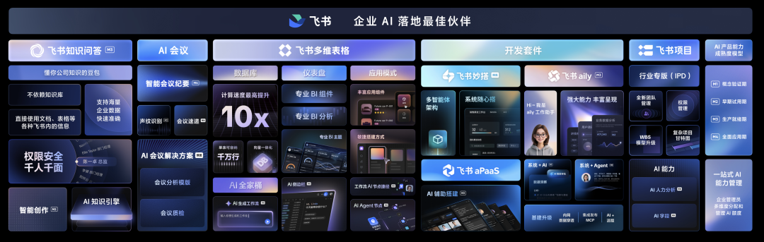何小鹏再谈组织进化：每个部门都要使用AI 配图 7