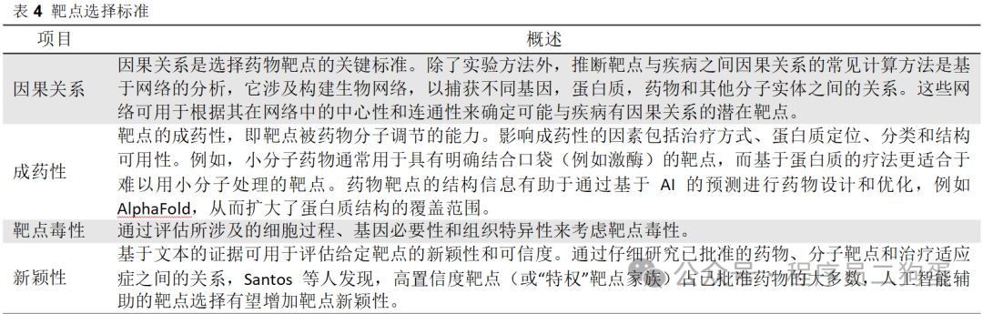 AI+制药：AI 技术蓬勃发展，AI+制药行业潜力巨大 配图 22