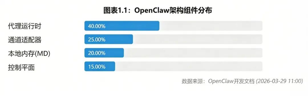 探索树莓派和本地 AI 智能体、机器人技术与 2026 年自动化未来！ 配图 3