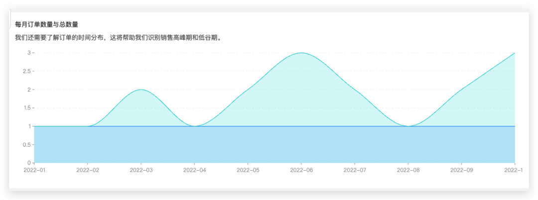 DB-GPT V0.7.2 版本更新：图表组件可视化增强、支持混合搜索 、支持DeepSeek-R1-0528模型等 配图 3