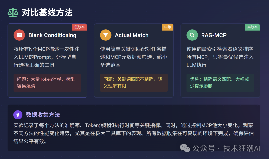 RAG-MCP：突破大模型工具调用瓶颈，告别Prompt膨胀 配图 42