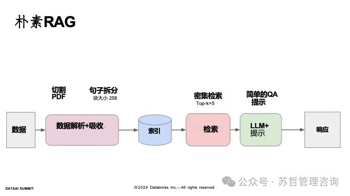RAG2.0 如何构建复杂文档高级检索增强生成-LlamaIndex 配图 10