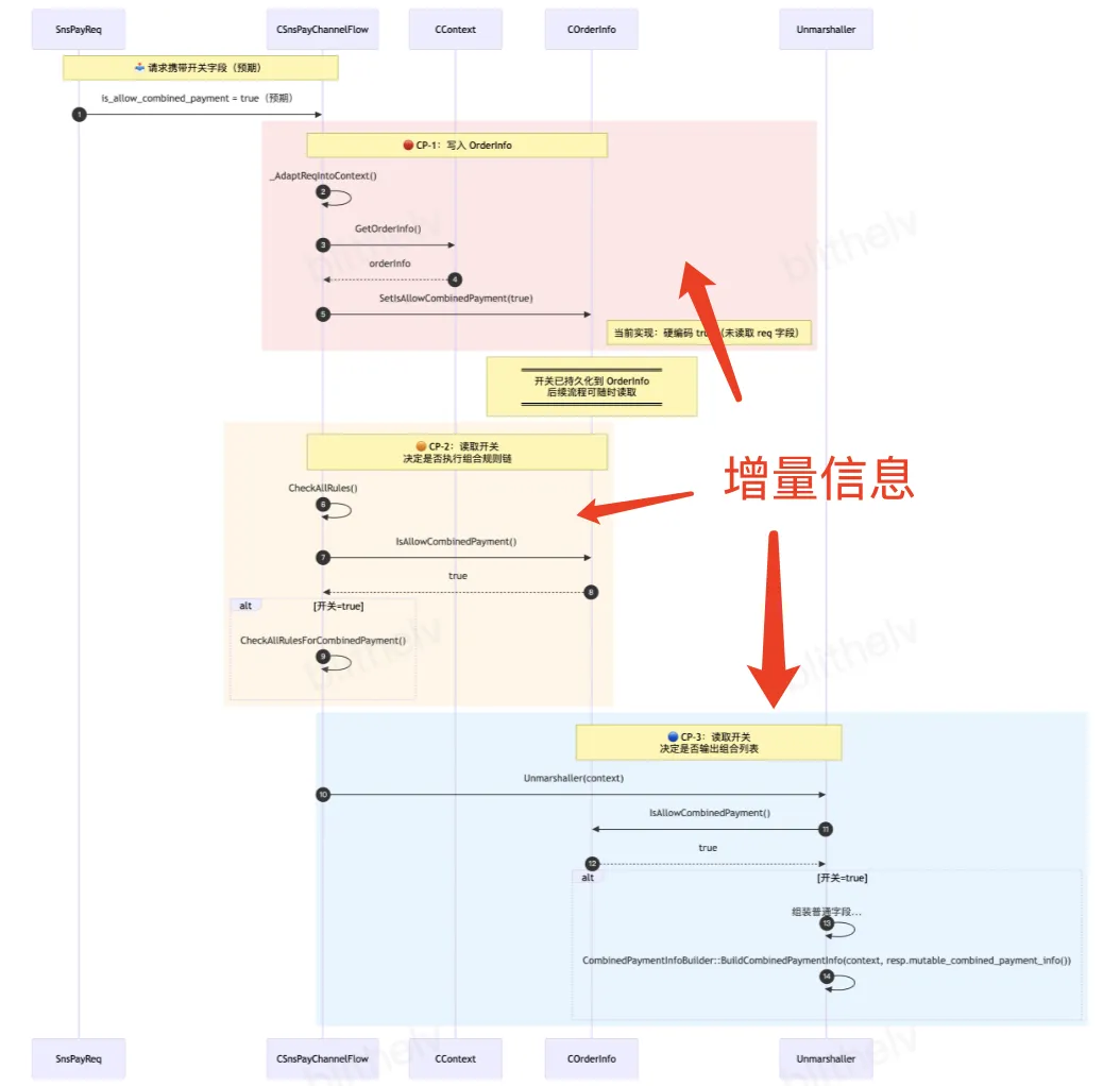 一文搞懂爆火的SKills原理及实践案例 配图 14