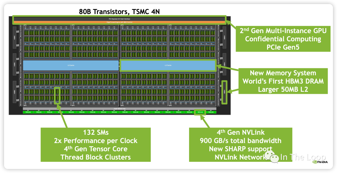 疯狂的 H100：现代 GPU 体系结构浅析，从算力焦虑开始聊起 配图 18