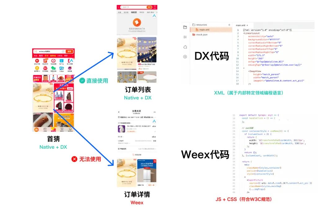 AI驱动全端开发：淘宝信息流效率提升的探索 配图 4